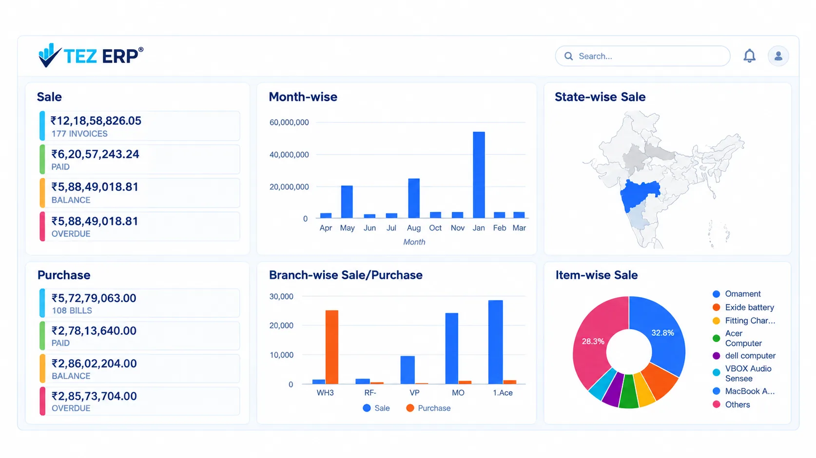 TEZ ERP accounting dashboard showing sale, purchase, month-wise, state-wise, branch-wise and item-wise sale figures and charts