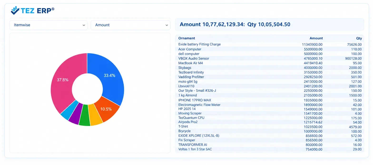 TEZ ERP live stock dashboard showing real-time inventory levels, valuation and warehouse distribution